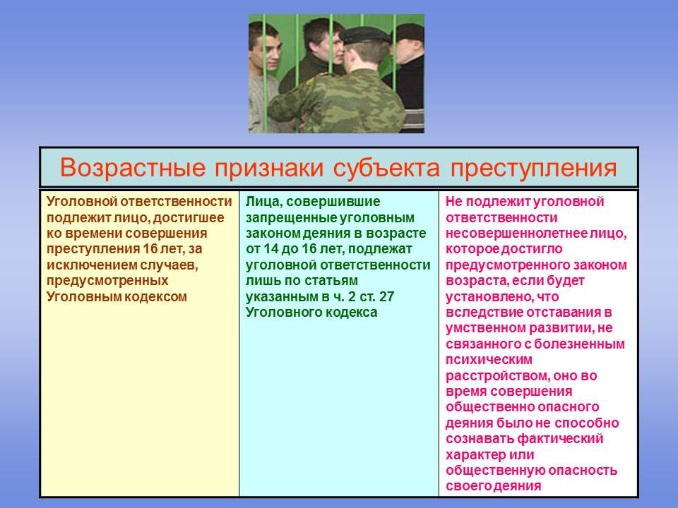 Возраст уголовной ответственности карта