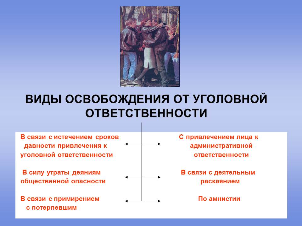 Освобождение от уголовной ответственности картинки для презентации
