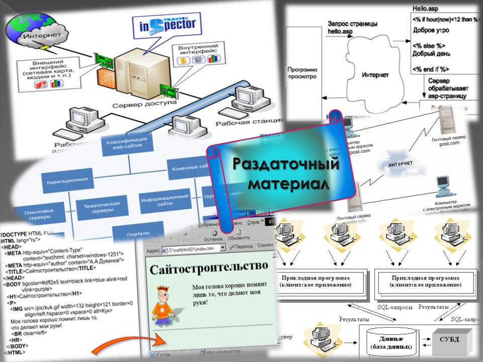 Комплексы программных средств для реализации интернет проекта